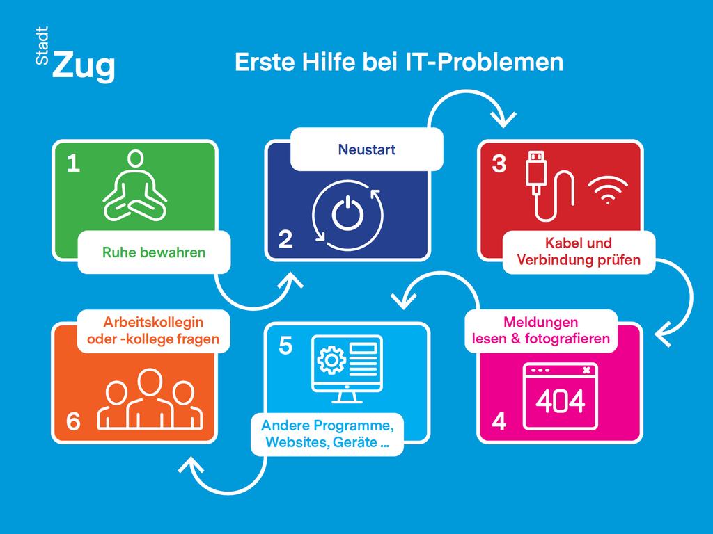 Erste Hilfe bei IT-Problemen - Odoo